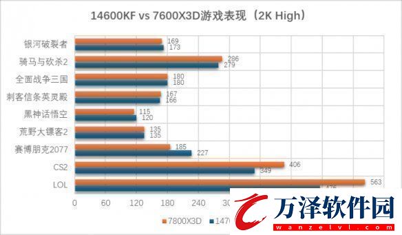 游戲和生產(chǎn)力全都要主流處理器如何選