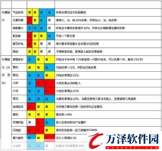 魔淵之刃負(fù)心人體槍裝備解析