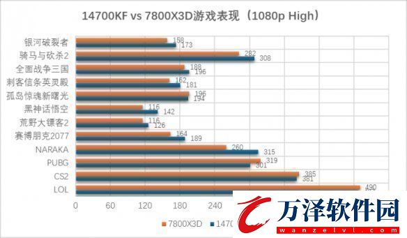 游戲和生產(chǎn)力全都要主流處理器如何選