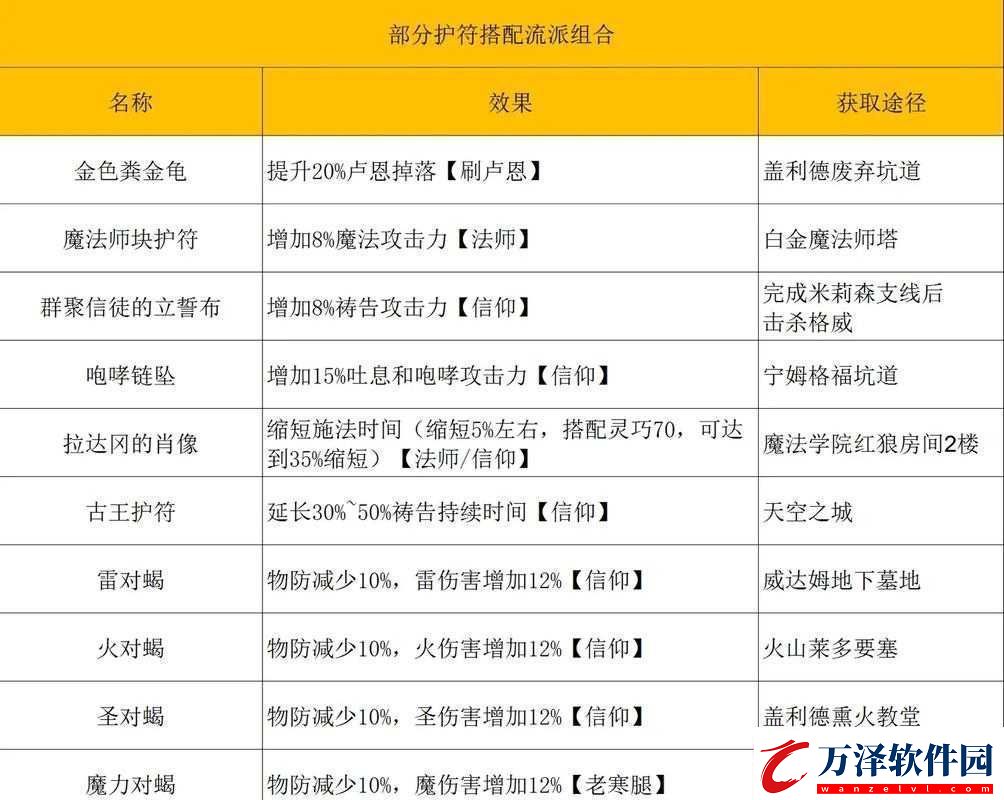 艾爾登法環(huán)集中力加成相關(guān)內(nèi)容