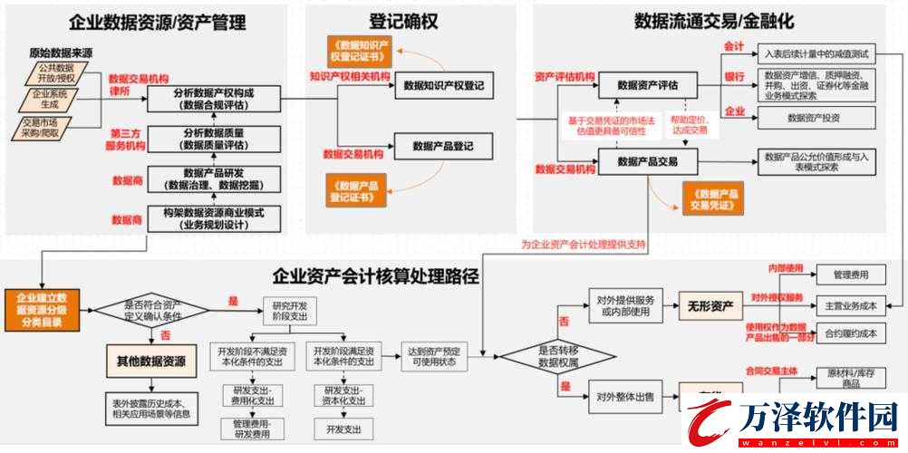 七騎士最新英雄數(shù)據(jù)表概覽