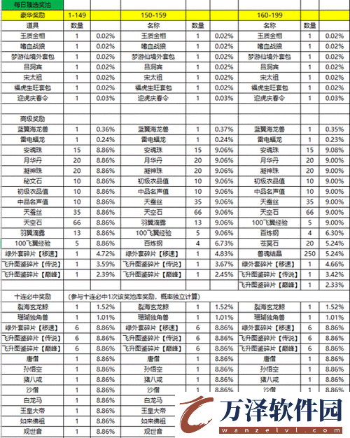 征途手機版功勛值及其用途介紹