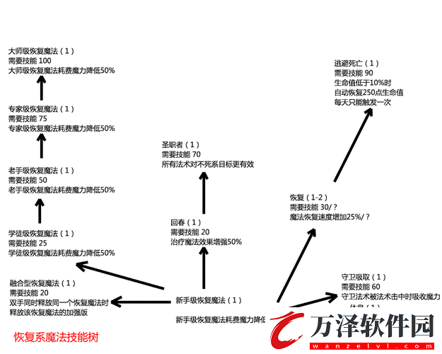 上古卷軸5