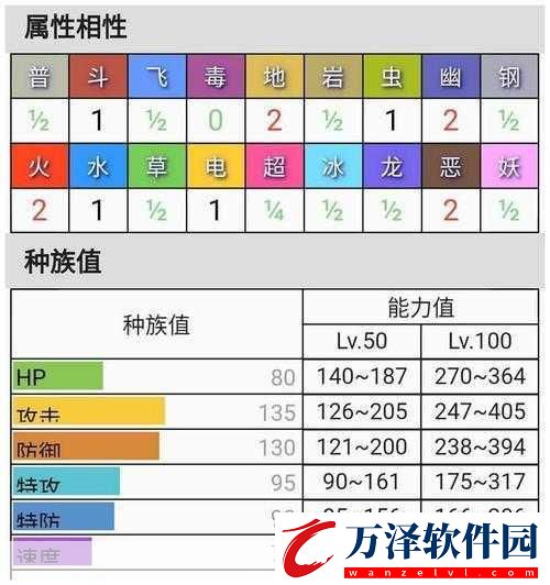 寶可夢(mèng)攻擊和特攻的區(qū)別