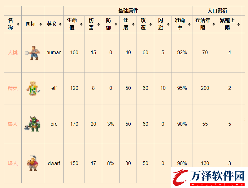 世界盒子智慧生物是什么東西