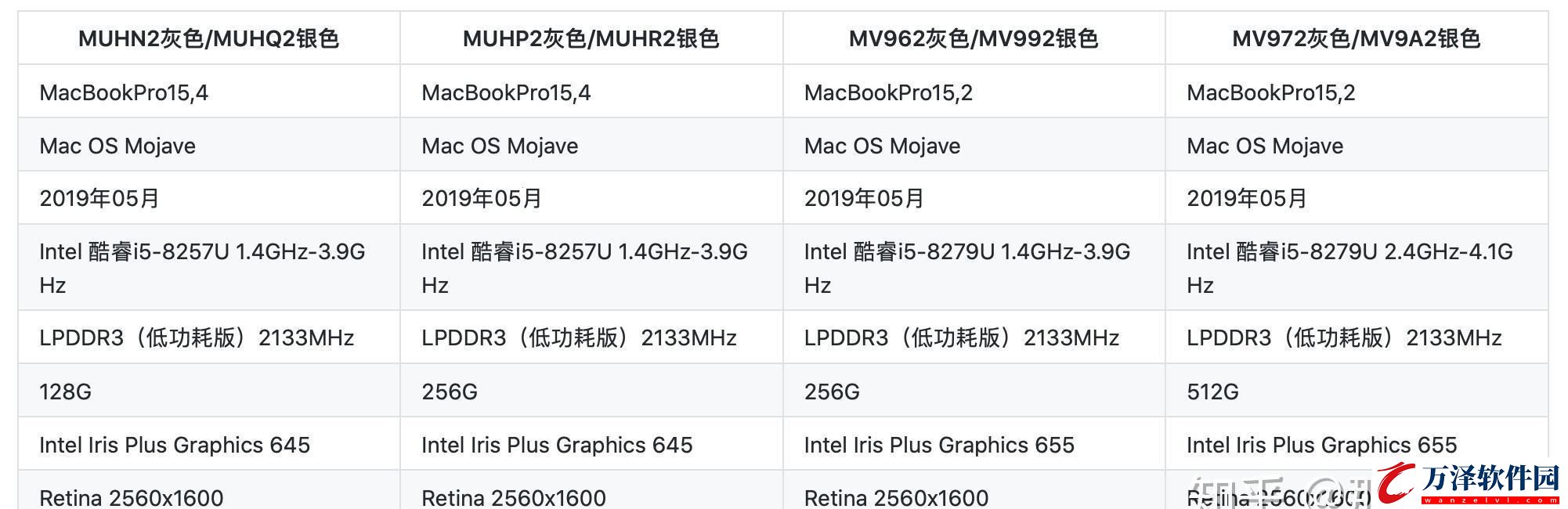 19年款MacBookPro13寸