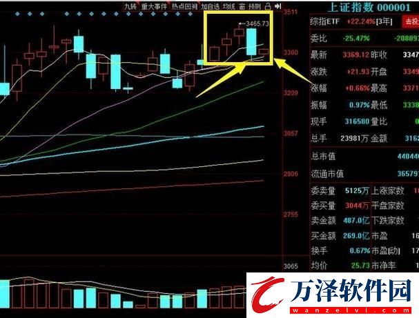 一陰三陽(yáng)后走勢(shì)幾何網(wǎng)友熱議下的游戲技巧探秘