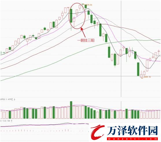 一陰三陽(yáng)后走勢(shì)幾何網(wǎng)友熱議下的游戲技巧探秘