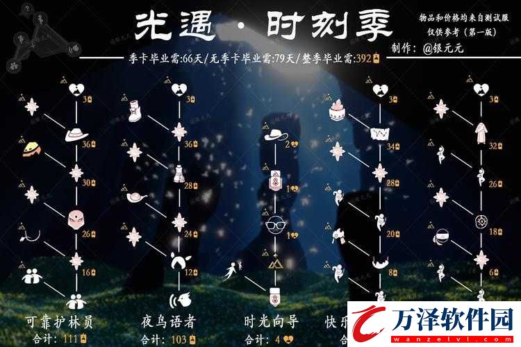 光遇追憶季先祖位置全收集指南