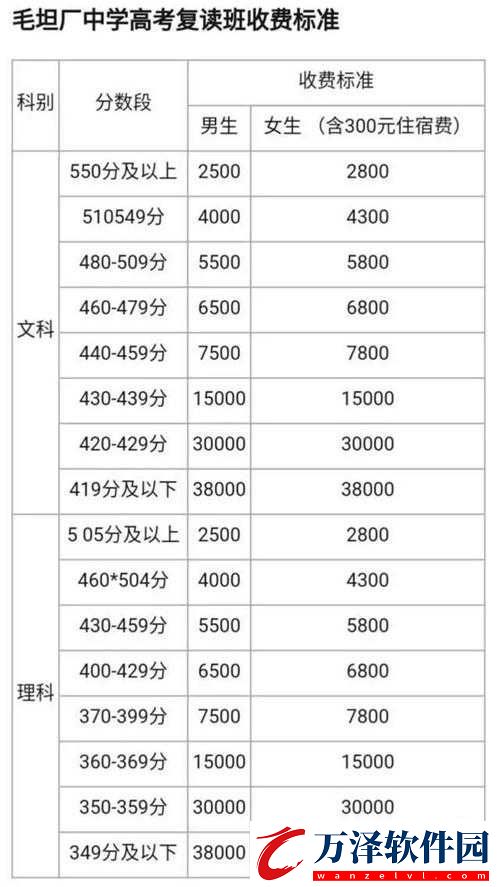 高三復(fù)讀老媽陪讀租收費(fèi)標(biāo)準(zhǔn)一覽