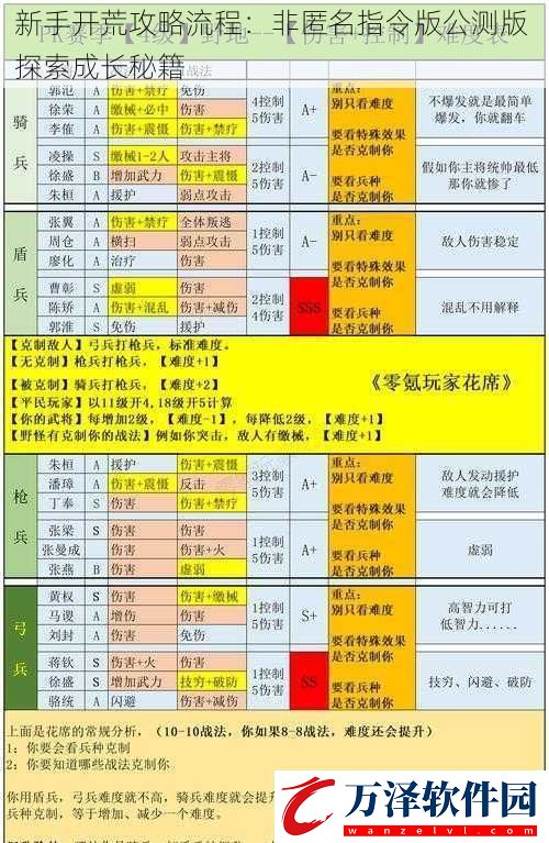 新手開荒攻略流程