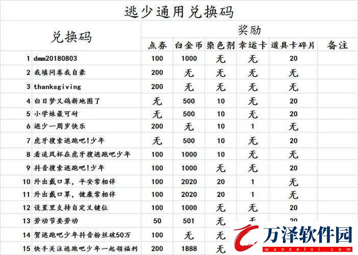 仙劍奇?zhèn)b傳野禮包兌換碼匯總（2021版）