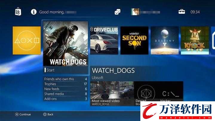 歐美人玩PS4和Xbox的比例