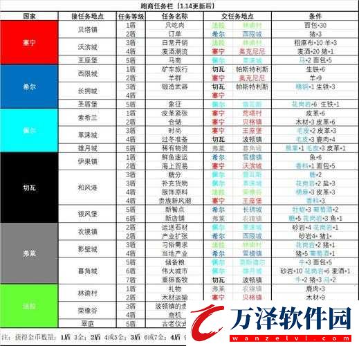 諸神皇冠百年騎士團(tuán)配種技巧與配種思路詳細(xì)分享匯總