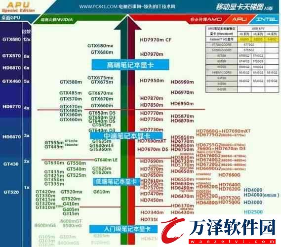 第二銀河組件槽、CPU