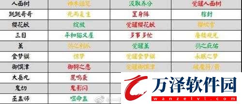 陰陽師百聞牌帶崽上船式神選擇及公測必帶式神詳細(xì)攻略