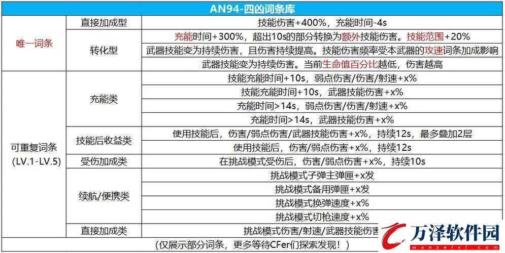 使命召喚手游AN94武器配件搭配攻略及技能選擇策略