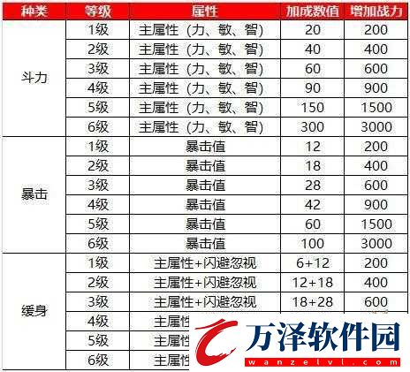 蜀門手游靈石萃取的作用及對(duì)玩家的重要意義詳解