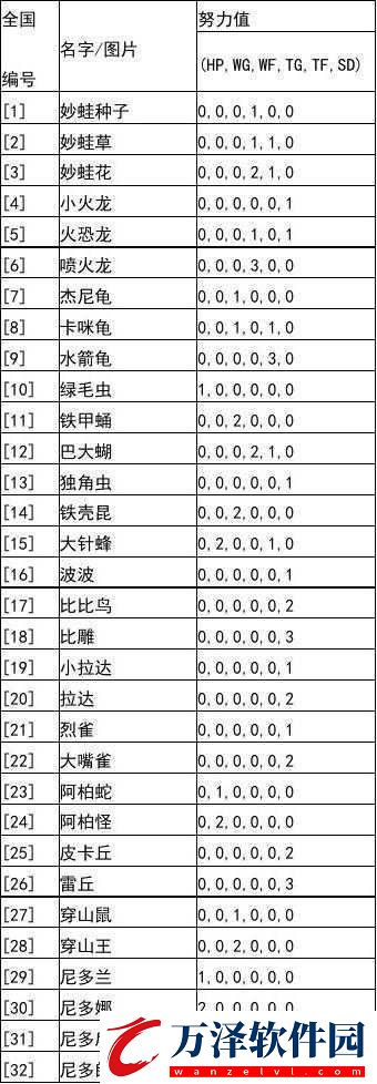 精靈寶可夢劍盾努力值能否清洗及努力值降低的具體方法