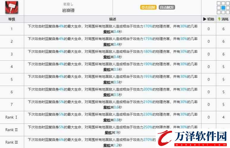 明日方舟泥巖角色深度解析