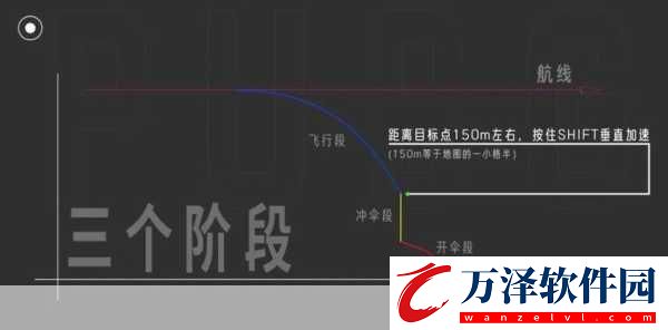 和平精英跳傘怎么快速落地跳傘技巧攻略介紹