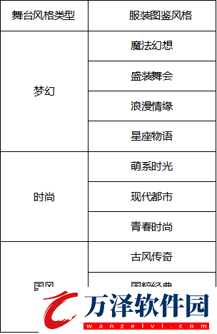 QQ飛車手游舞蹈模式玩法簡介與入口說明