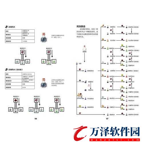 樂高無限手游挖掘藥水制作秘籍大揭秘