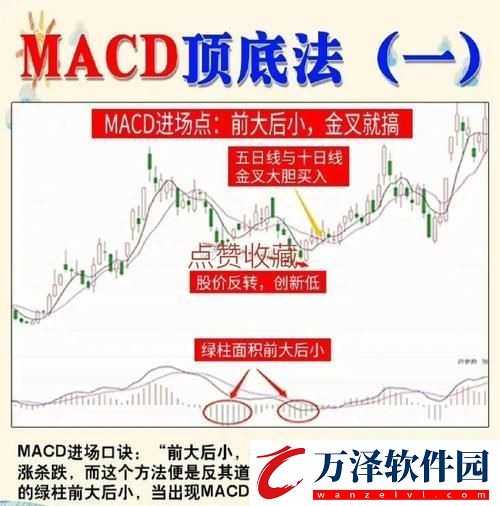 “MACD周期共震狂想曲