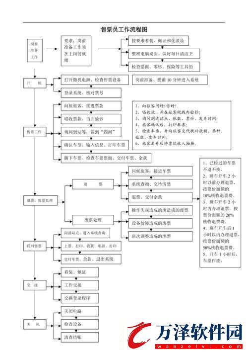 公交車上售票員用