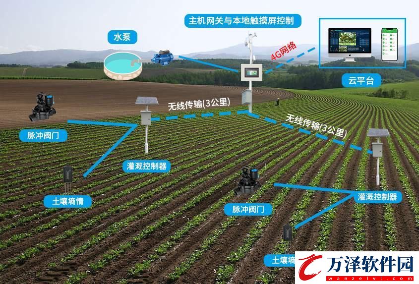 灌溉界的AI大拿破紀(jì)錄后的我一臉懵圈