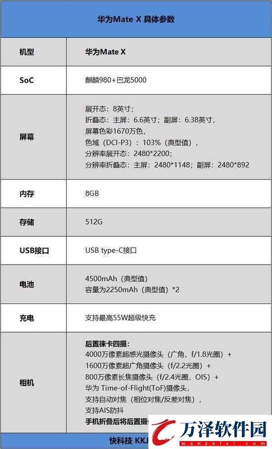 8x插槽華為5G免費(fèi)頁版科普詳解