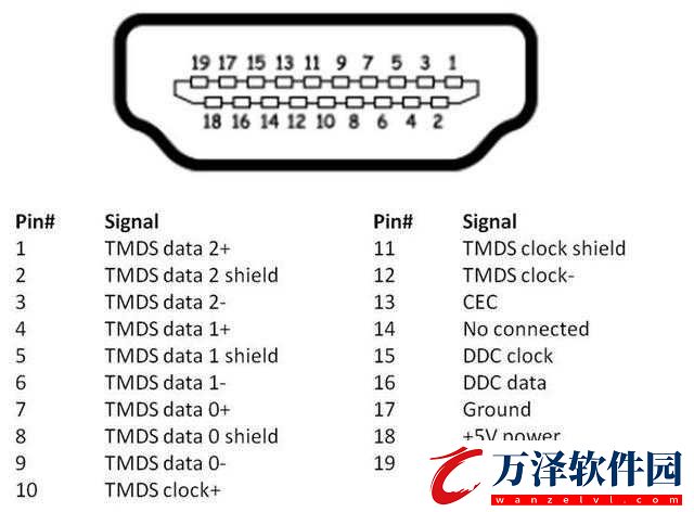 高清線與視頻線區(qū)別詳解